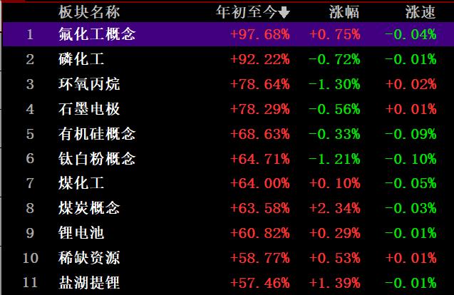 晶科能源： 二级市场股价受等多种因素影响。公司经营正常，没有相关计划