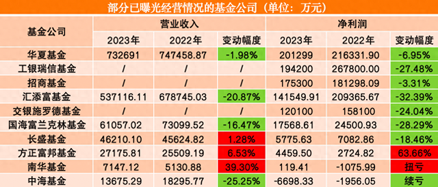 甘李药业(603087.SH)：2023年净利润3.4亿元 同比扭亏为盈