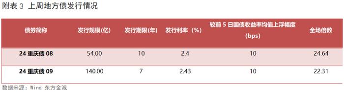 央行“喊话”长债收益率 债市短期回调但仍有支撑