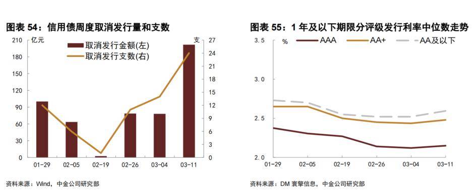 央行“喊话”长债收益率 债市短期回调但仍有支撑