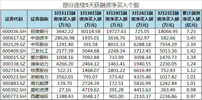 新规首月，投资者数量暴增916%！