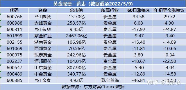 券商今日金股：23份研报力推一股（名单）