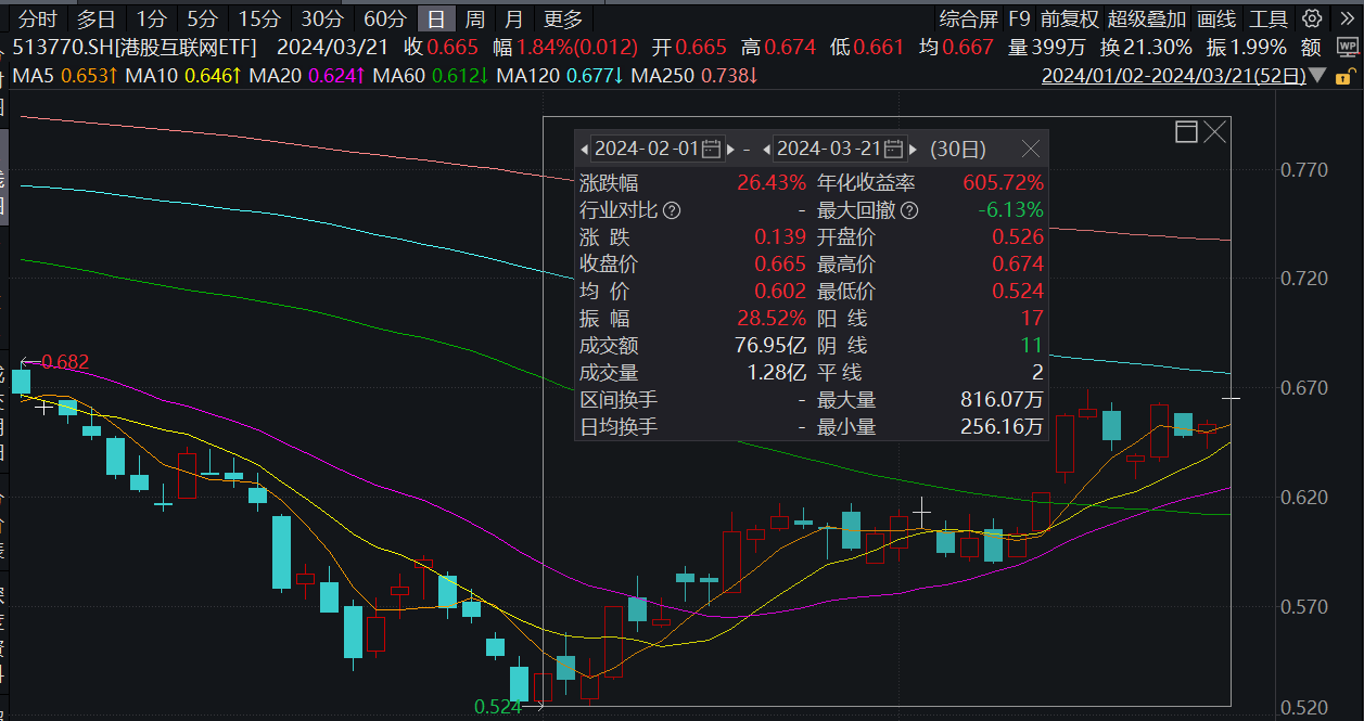 【ETF观察】3月26日股票ETF净流入50.18亿元