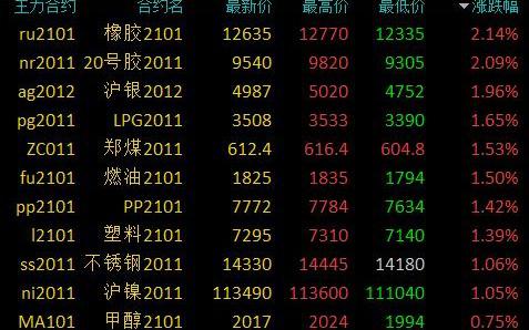 （2024年4月25日）今日短纤期货最新价格行情查询