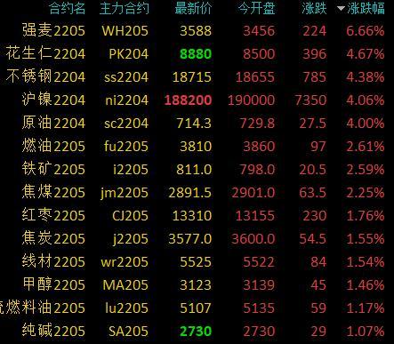 （2024年4月25日）今日短纤期货最新价格行情查询