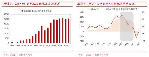 多措并举构建新型投资者关系 “三大法宝”提升市值管理水平