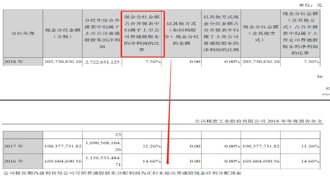 立讯精密(002475.SZ)：2024年半年度净利润预增20%到25%