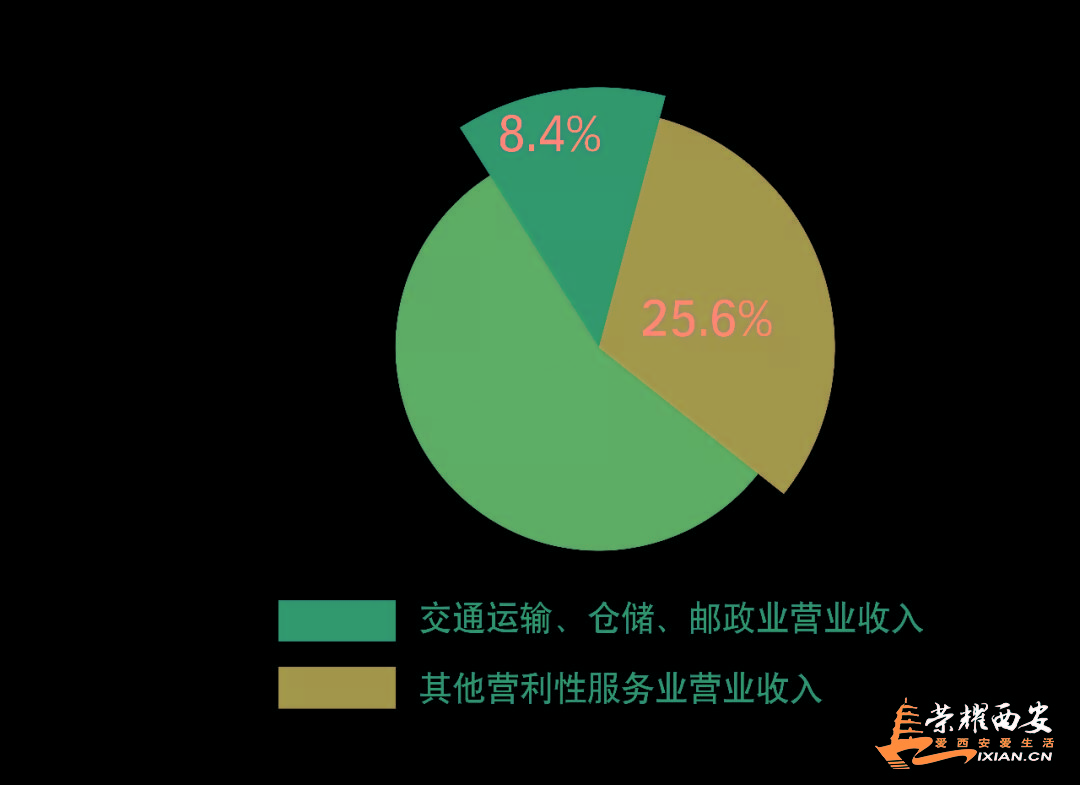 重要数据出炉！