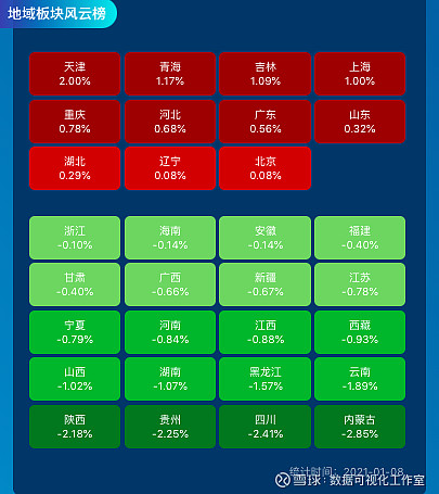 今日沪指涨0.17% 医药生物行业涨幅最大