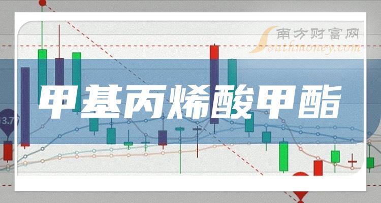 2024年4月25日甲基丙烯酸异辛脂价格行情最新价格查询