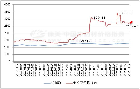 2024年4月25日最新青岛高线价格行情走势查询