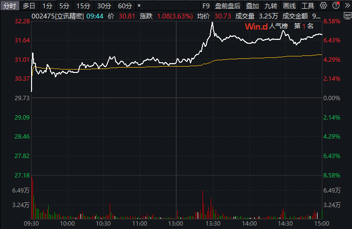 推进“双千兆”协同发展 数字经济ETF（560800）微跌0.33%