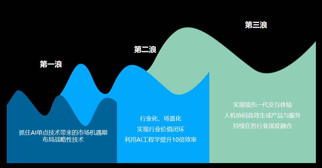 综述｜人机协作时代，人工智能就像副驾驶