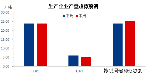 4月25日聚乙烯企业产能利用率为77.78%