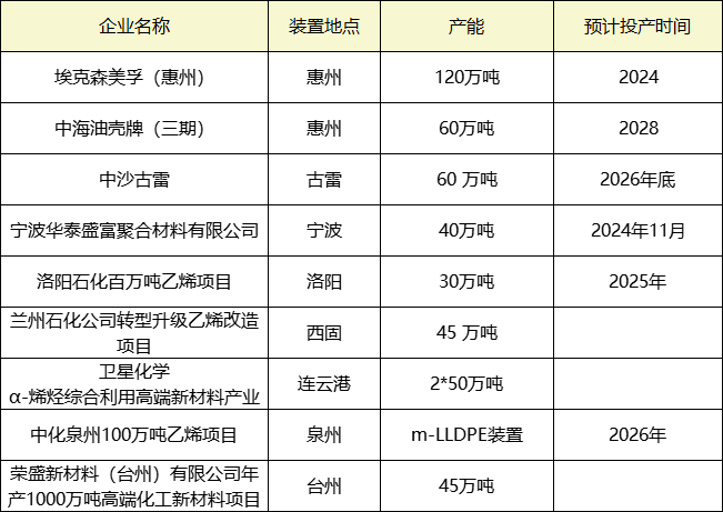 4月25日聚乙烯企业产能利用率为77.78%