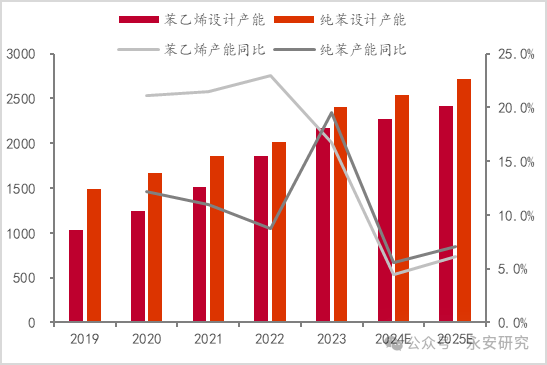 4月25日聚乙烯企业产能利用率为77.78%