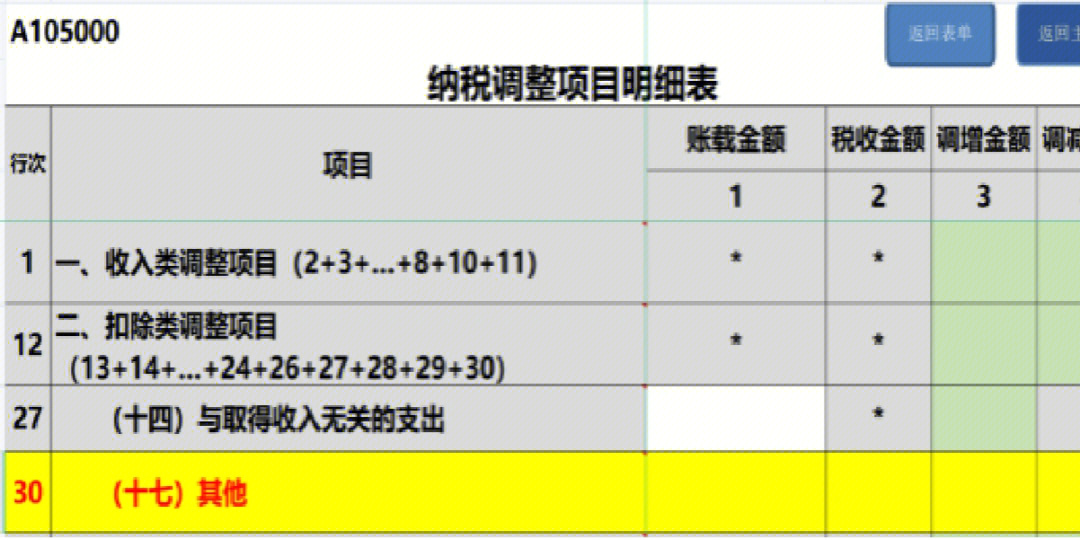 坤彩科技拟10转增4派1元（含税）