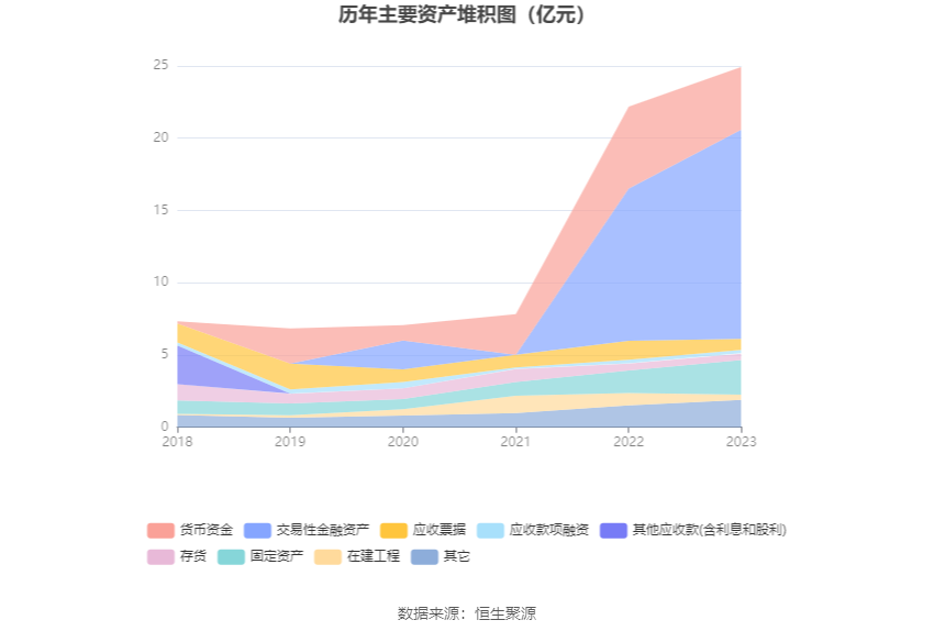 【公告精选】山西汾酒：2023年净利润同比增长28.93% 拟10派43.7元