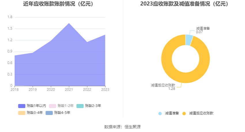 【公告精选】山西汾酒：2023年净利润同比增长28.93% 拟10派43.7元