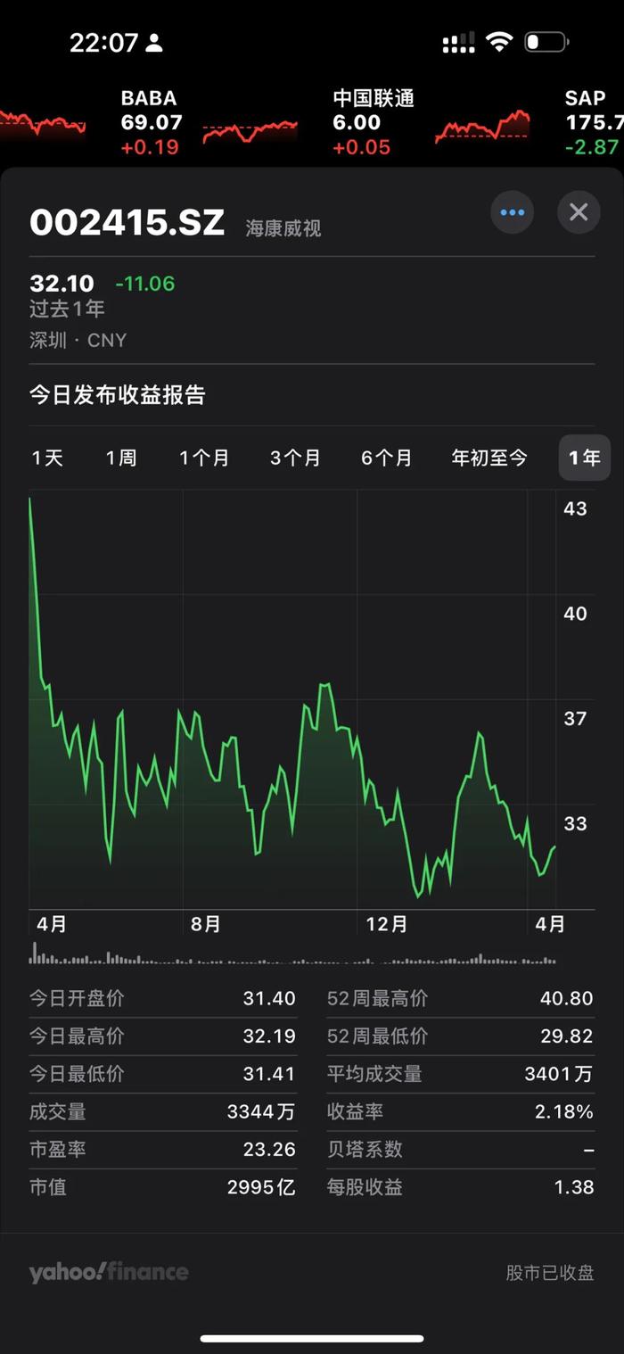 博士眼镜(300622.SZ)：一季度净利润2503.55万元 同比下降32.85%