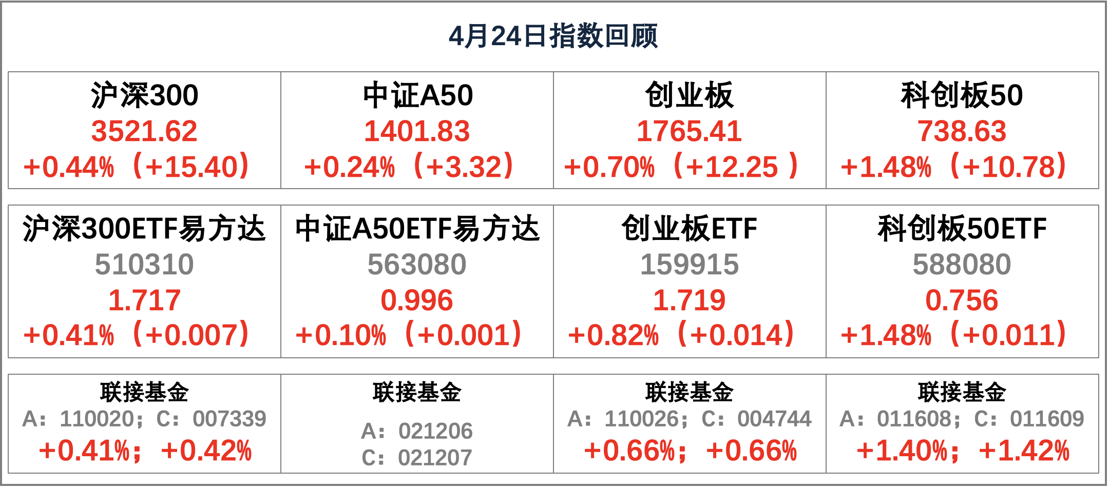 首次！个人养老金基金也出手了