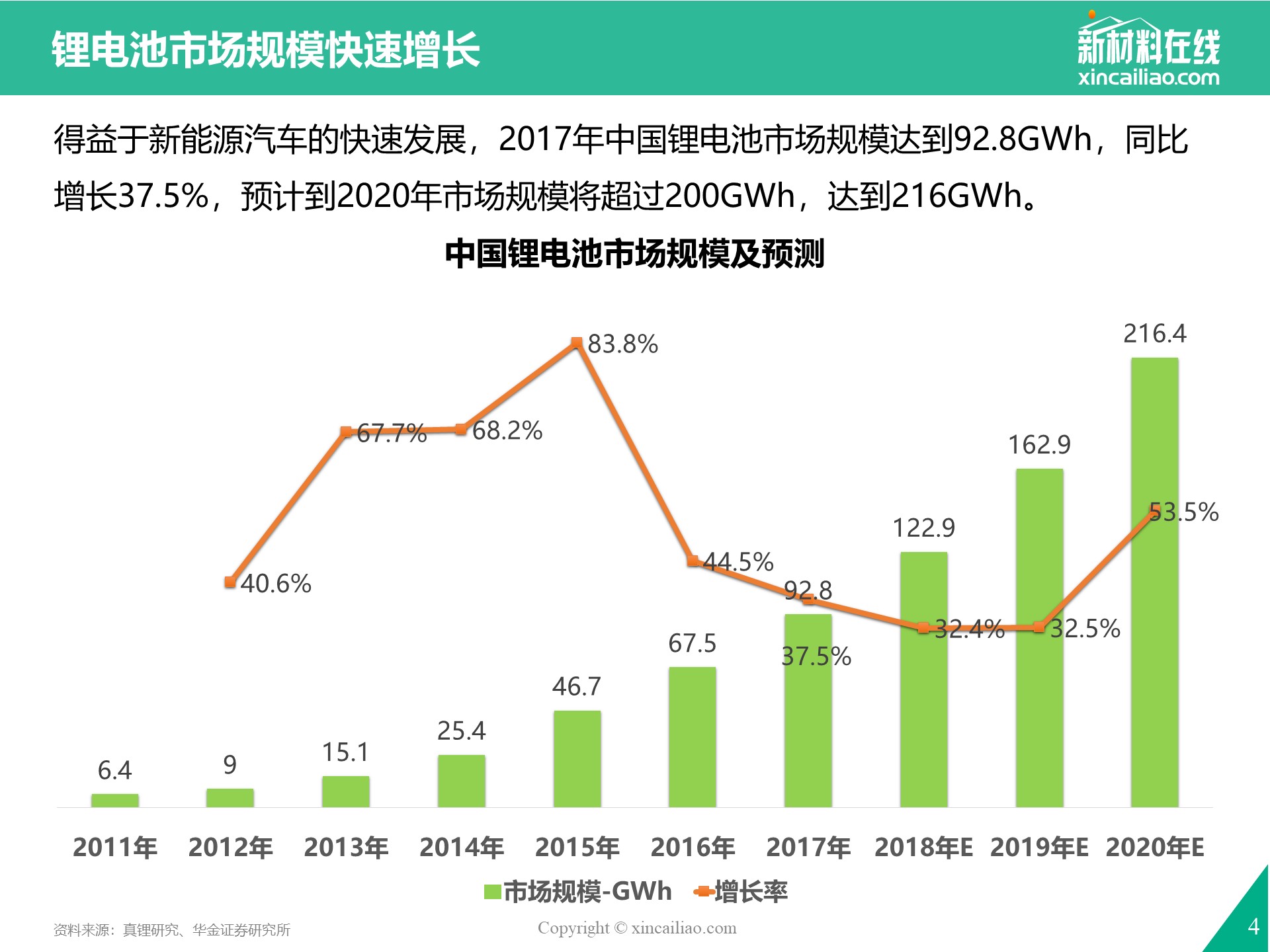 弘元绿能2023年四季度亏损5.78亿元 拟55亿元投建16GW光伏电池项目