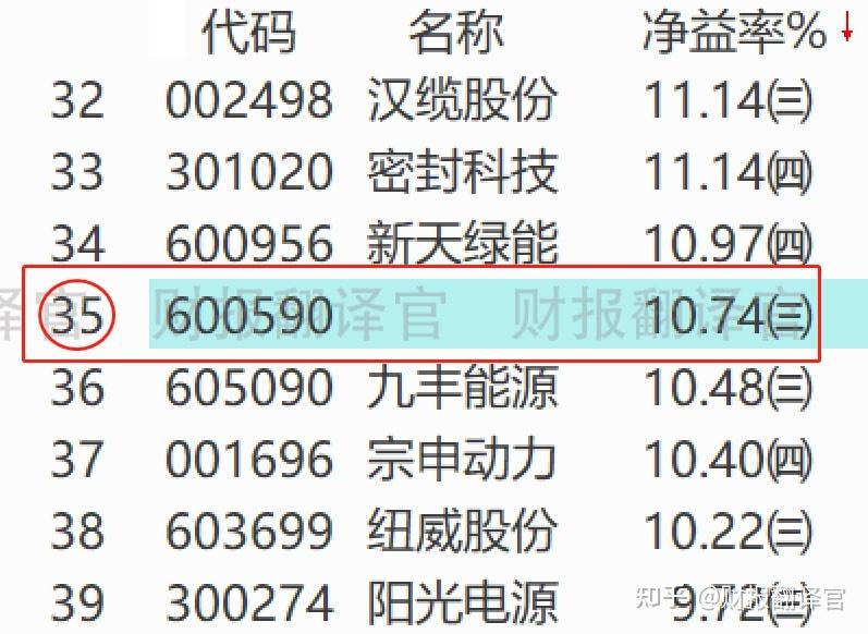 弘元绿能2023年四季度亏损5.78亿元 拟55亿元投建16GW光伏电池项目