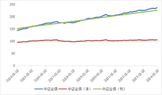 4月24日债券市场指数波动幅度较大