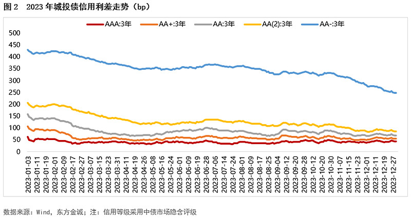 4月24日债券市场指数波动幅度较大