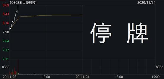 停牌！重大重组有实质进展