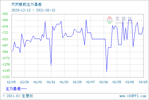 （2024年4月26日）今日天然橡胶期货最新价格行情查询