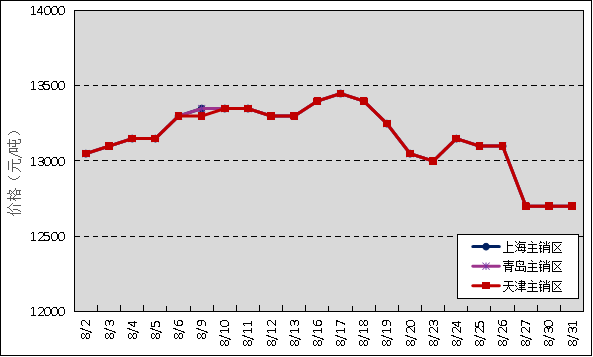 （2024年4月26日）今日天然橡胶期货最新价格行情查询