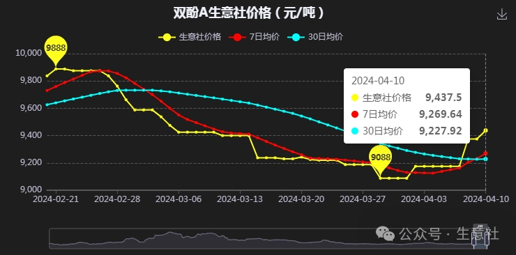 合成橡胶继续下跌空间有限 成本支撑尚好