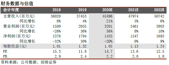 海信家电（000921）2024年一季报简析：营收净利润同比双双增长，盈利能力上升