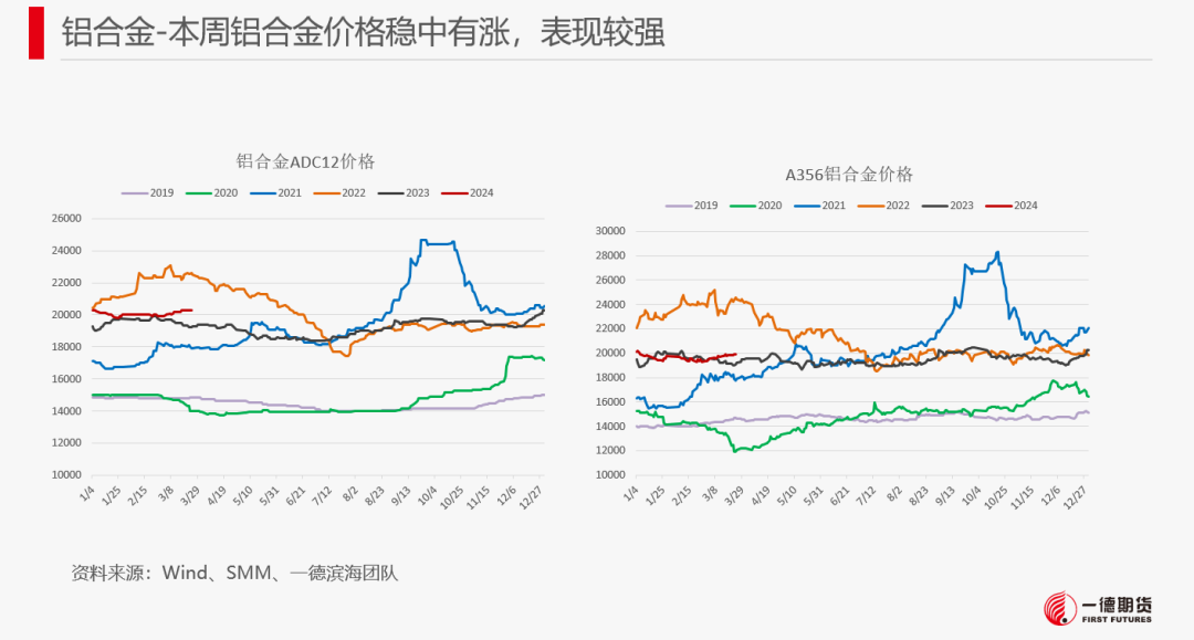 碳酸锂供需格局宽松 下游节前备货积极性走低