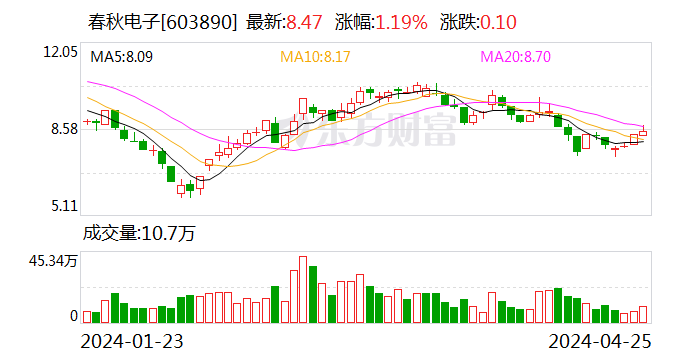 中邮证券给予华勤技术买入评级，盈利能力持续提升，高性能计算业务表现亮眼