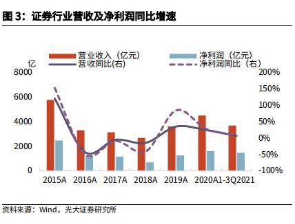 券商掘金新机会！这项业务流程发布