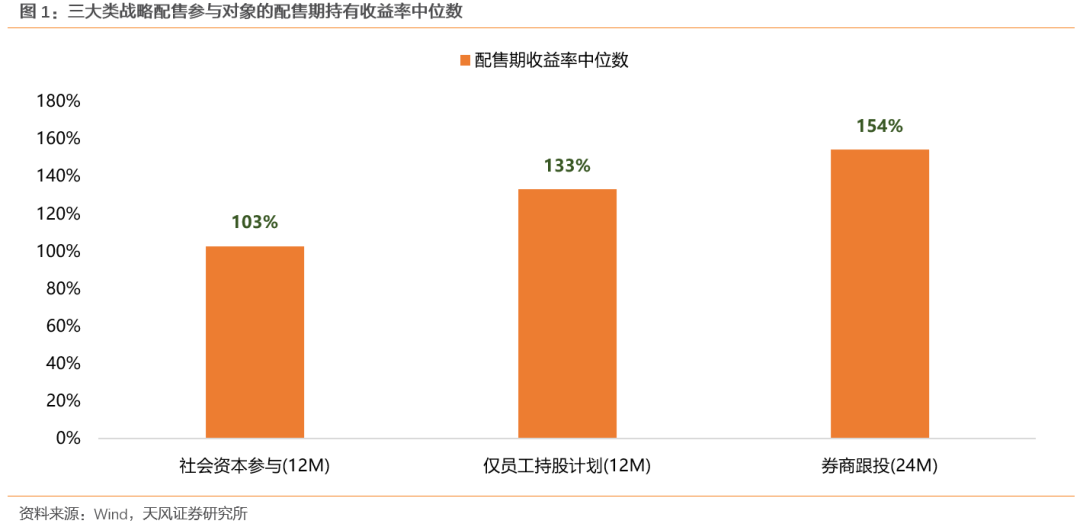 券商掘金新机会！这项业务流程发布