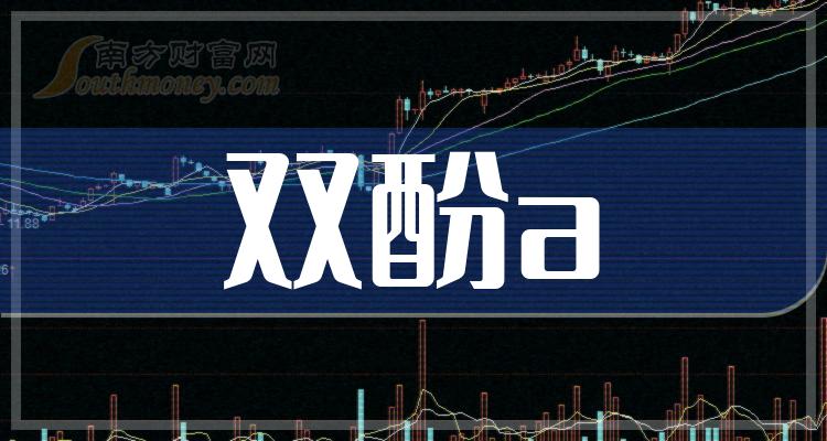 2024年4月26日最新2-萘磺酸价格行情走势查询