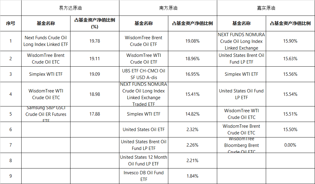 连发十余条风险提示！这类基金持续溢价，最高25%