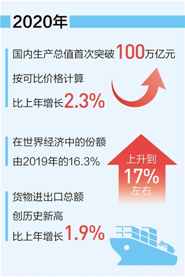 经济大省最新公布，新质生产力发展势头足