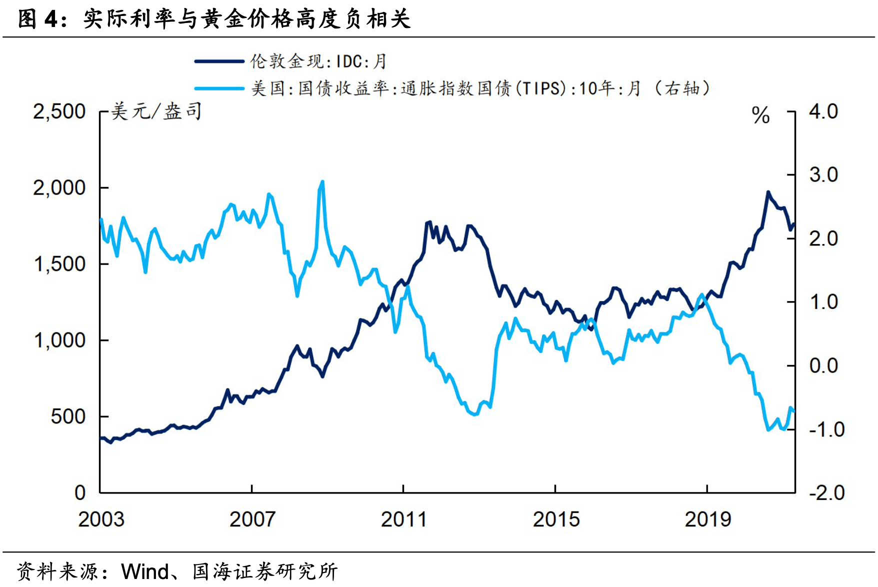 一季度国内金条金币消费同比增长约27% 高金价对黄金消费影响“两极分化”