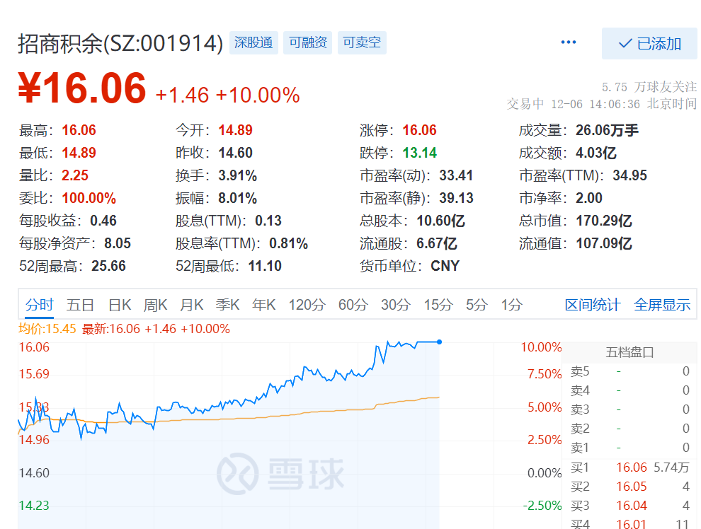 杭州高新（300478）2024年一季报简析：亏损收窄