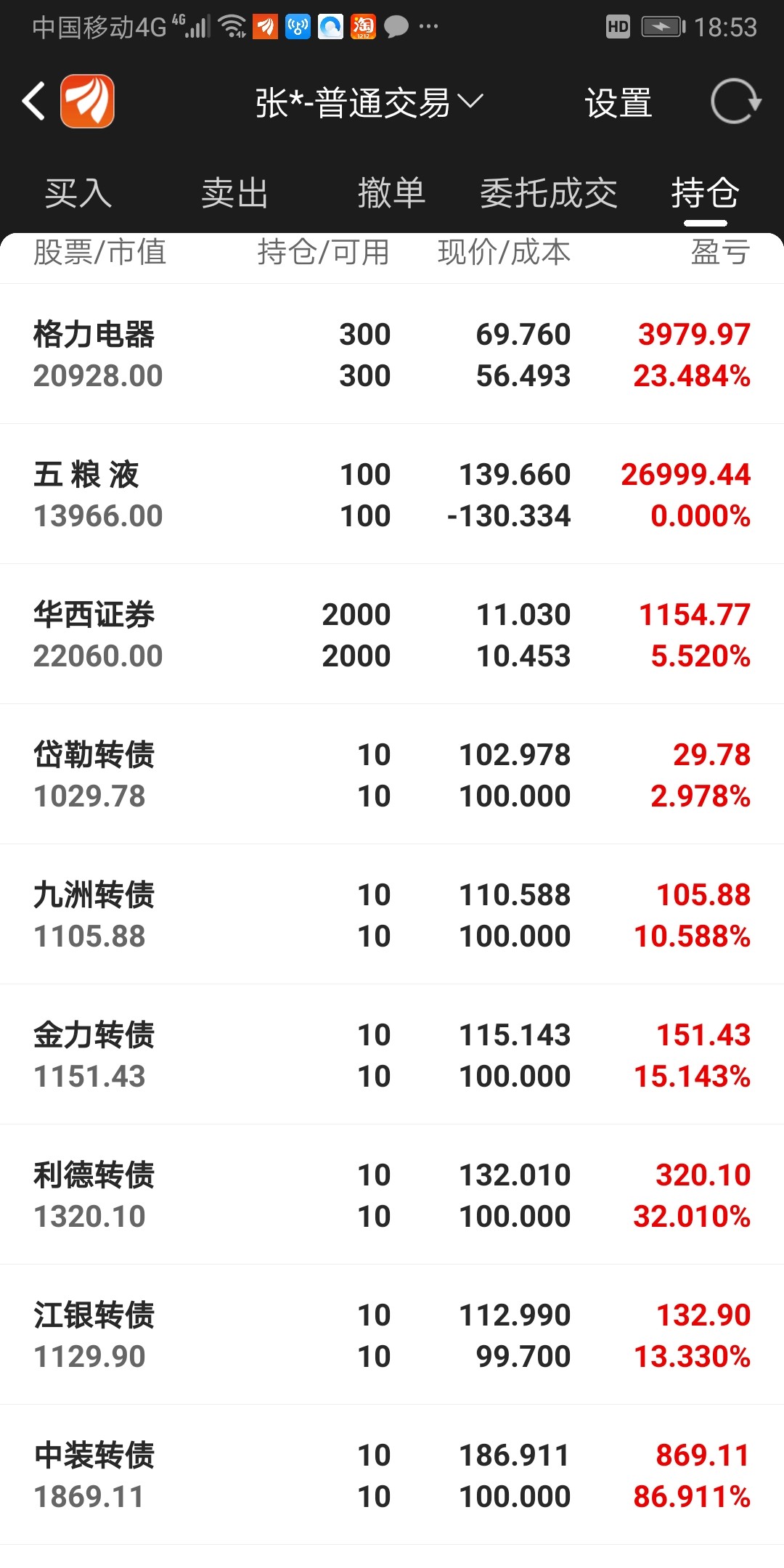 4月26日PVC期货持仓龙虎榜分析：华泰期货增仓5088手多单