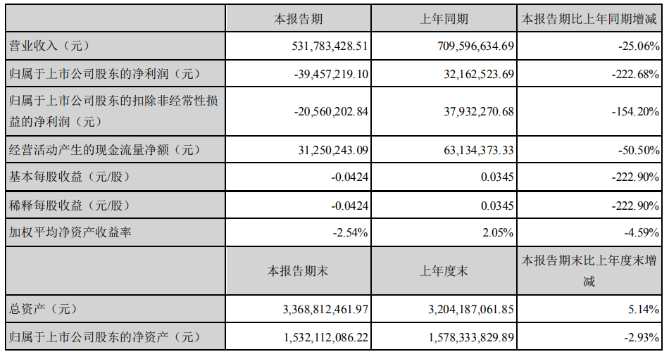 柘中股份4月26日龙虎榜数据