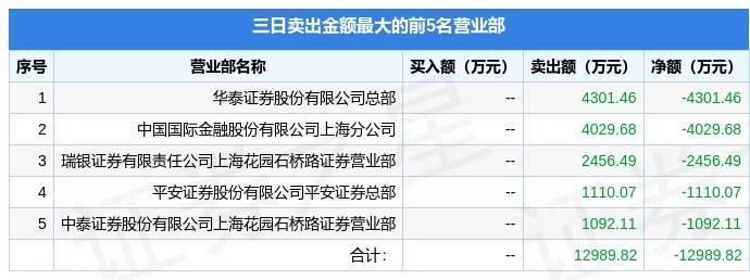 柘中股份4月26日龙虎榜数据