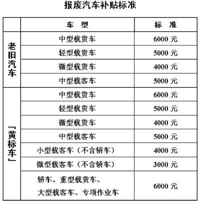 商务部、财政部等7部门联合印发《汽车以旧换新补贴实施细则》