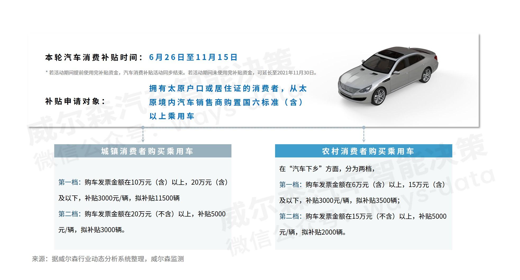 商务部、财政部等7部门联合印发《汽车以旧换新补贴实施细则》