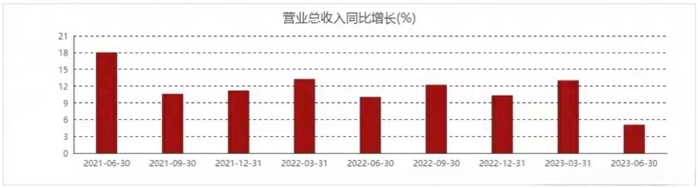 上海宣布100亿S基金