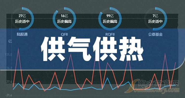 新奥股份(600803.SH)：一季度净利润10.81亿元，同比下降25.80%